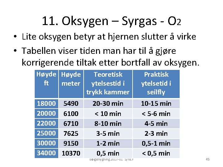 11. Oksygen – Syrgas - O 2 • Lite oksygen betyr at hjernen slutter