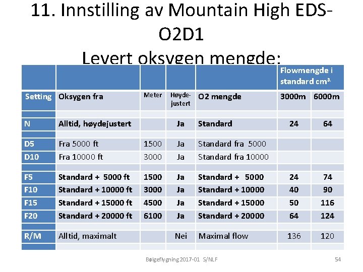 11. Innstilling av Mountain High EDSO 2 D 1 Levert oksygen mengde: Flowmengde i