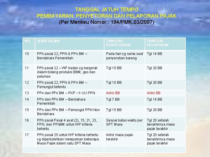 TANGGAL JATUH TEMPO PEMBAYARAN, PENYETORAN DAN PELAPORAN PAJAK (Per Menkeu Nomor : 184/PMK. 03/2007)