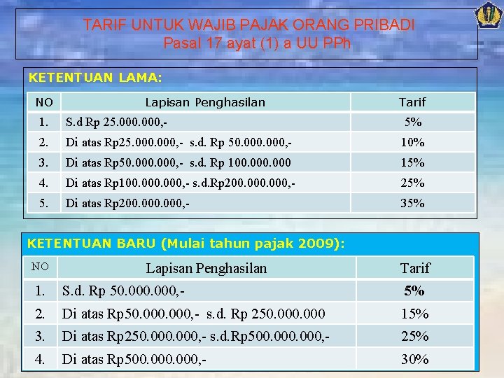 TARIF UNTUK WAJIB PAJAK ORANG PRIBADI Pasal 17 ayat (1) a UU PPh KETENTUAN