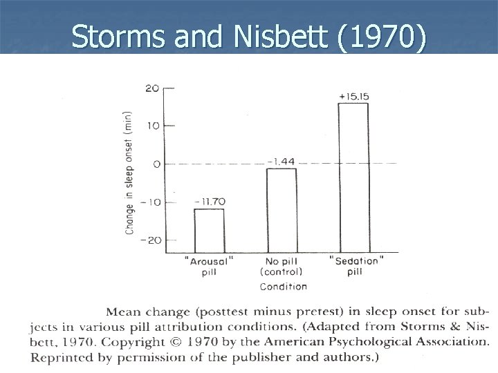 Storms and Nisbett (1970) 