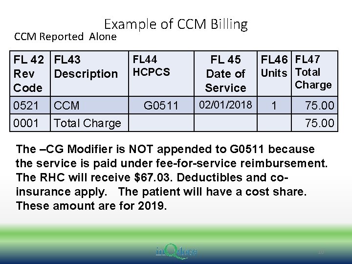 Example of CCM Billing CCM Reported Alone FL 42 Rev Code 0521 0001 FL