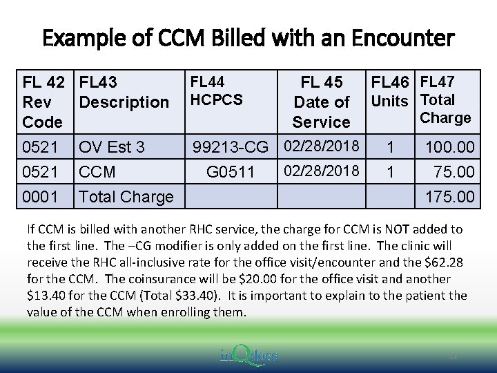 Example of CCM Billed with an Encounter FL 42 Rev Code 0521 0001 FL