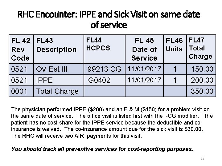 RHC Encounter: IPPE and Sick Visit on same date of service FL 42 Rev