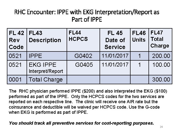 RHC Encounter: IPPE with EKG Interpretation/Report as Part of IPPE FL 42 Rev Code