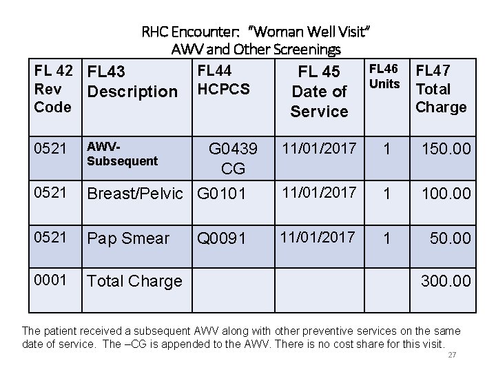 RHC Encounter: “Woman Well Visit” AWV and Other Screenings FL 46 FL 47 FL