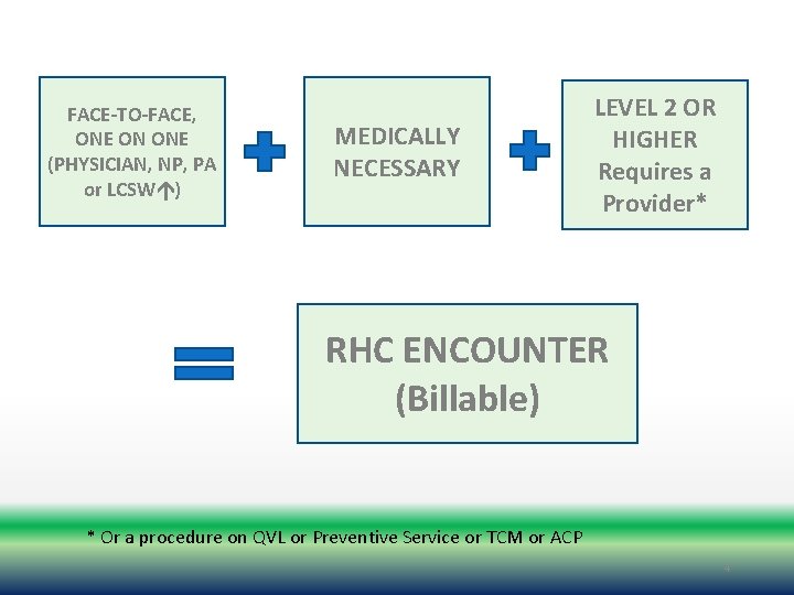 FACE-TO-FACE, ONE ON ONE (PHYSICIAN, NP, PA or LCSW ) MEDICALLY NECESSARY LEVEL 2