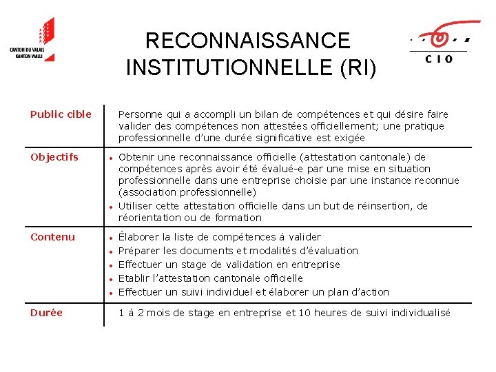 RECONNAISSANCE INSTITUTIONNELLE (RI) Public cible Objectifs Personne qui a accompli un bilan de compétences