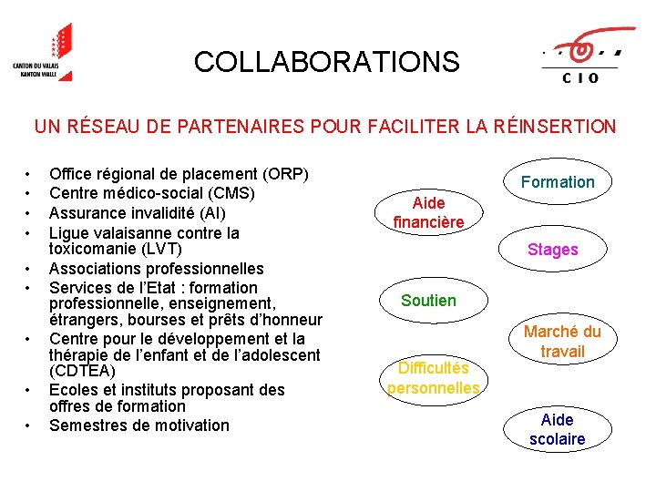 COLLABORATIONS UN RÉSEAU DE PARTENAIRES POUR FACILITER LA RÉINSERTION • • • Office régional