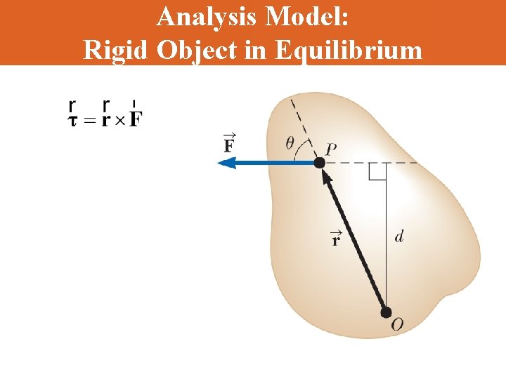 Analysis Model: Rigid Object in Equilibrium 