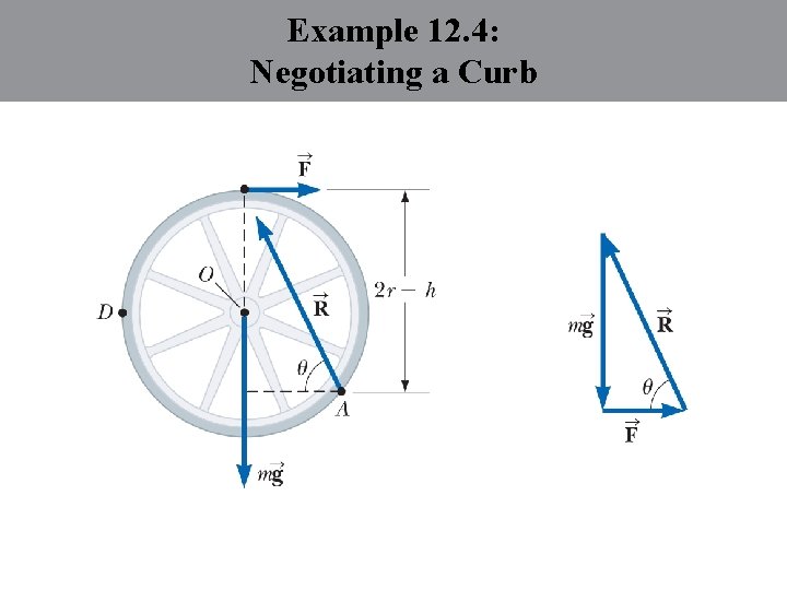 Example 12. 4: Negotiating a Curb 