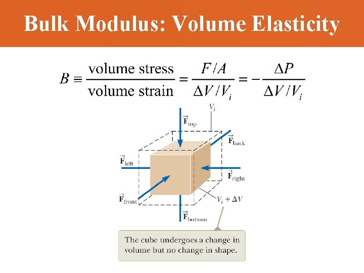 Bulk Modulus: Volume Elasticity 