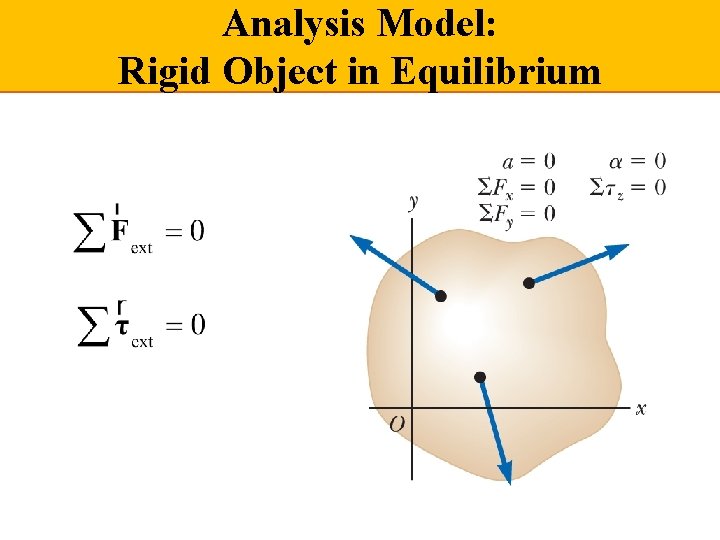 Analysis Model: Rigid Object in Equilibrium 