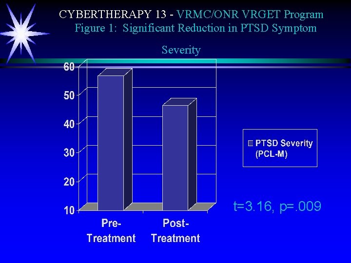 CYBERTHERAPY 13 - VRMC/ONR VRGET Program Figure 1: Significant Reduction in PTSD Symptom Severity