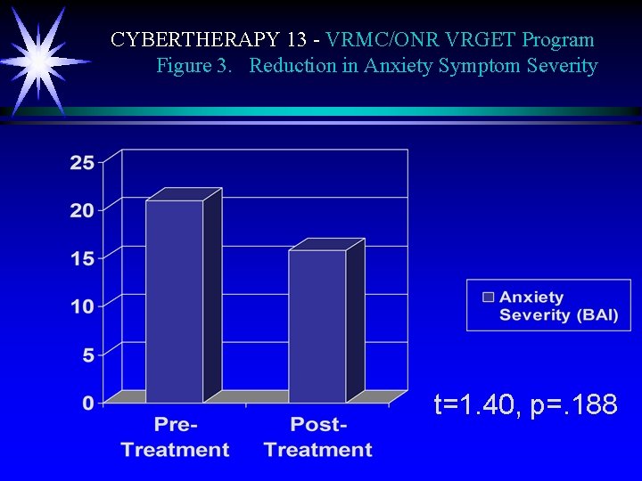 CYBERTHERAPY 13 - VRMC/ONR VRGET Program Figure 3. Reduction in Anxiety Symptom Severity t=1.