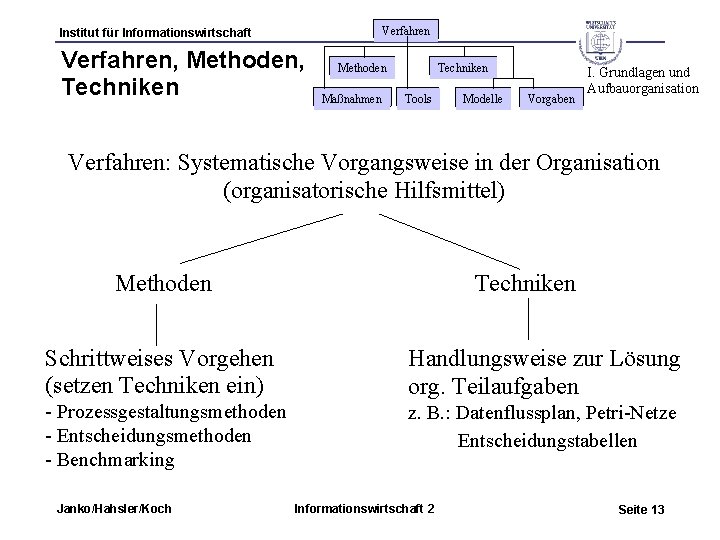 Verfahren Institut für Informationswirtschaft Verfahren, Methoden, Techniken Methoden Maßnahmen Techniken Tools Modelle Vorgaben I.