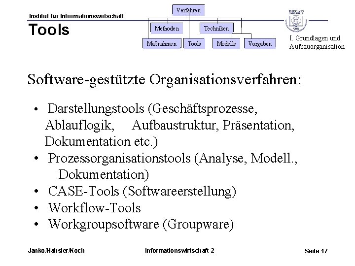 Verfahren Institut für Informationswirtschaft Tools Methoden Maßnahmen Techniken Tools Modelle Vorgaben I. Grundlagen und