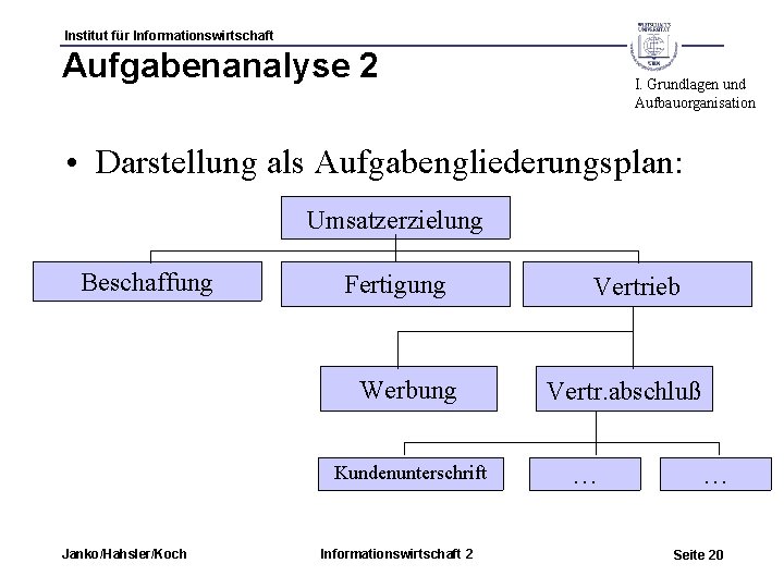 Institut für Informationswirtschaft Aufgabenanalyse 2 I. Grundlagen und Aufbauorganisation • Darstellung als Aufgabengliederungsplan: Umsatzerzielung