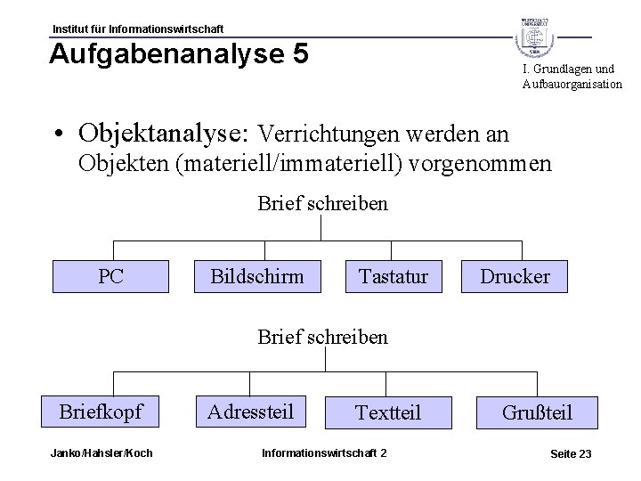 Institut für Informationswirtschaft Aufgabenanalyse 5 I. Grundlagen und Aufbauorganisation • Objektanalyse: Verrichtungen werden an