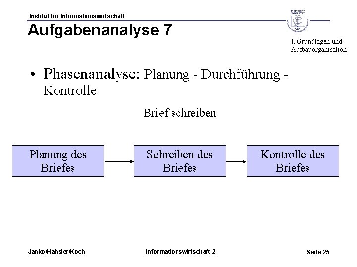 Institut für Informationswirtschaft Aufgabenanalyse 7 I. Grundlagen und Aufbauorganisation • Phasenanalyse: Planung - Durchführung