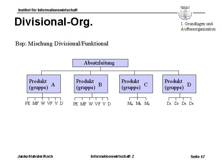Institut für Informationswirtschaft Divisional-Org. I. Grundlagen und Aufbauorganisation Bsp: Mischung Divisional/Funktional Absatzleitung Produkt A