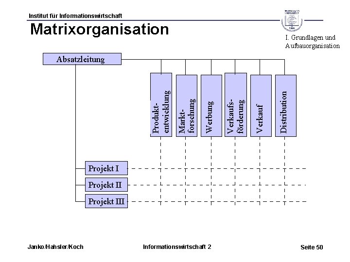 Institut für Informationswirtschaft Matrixorganisation I. Grundlagen und Aufbauorganisation Distribution Verkaufsförderung Werbung Marktforschung Produktentwicklung Absatzleitung