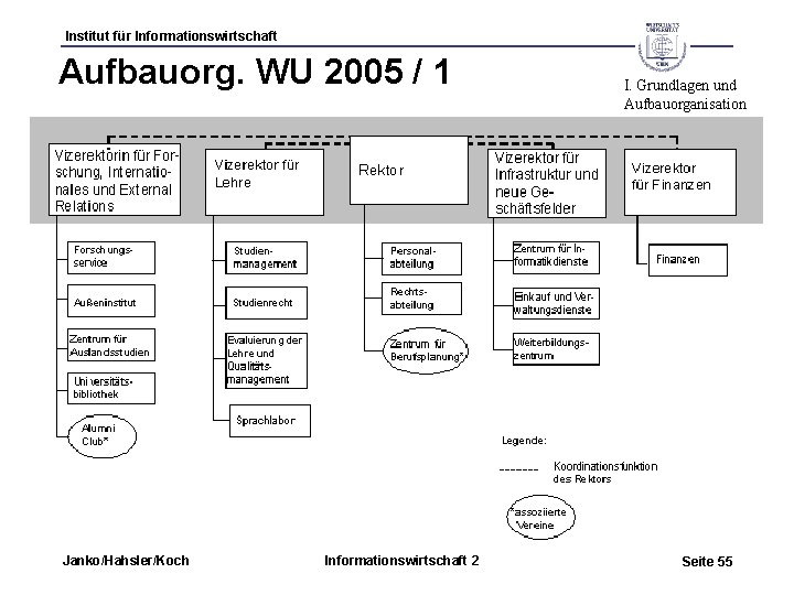 Institut für Informationswirtschaft Aufbauorg. WU 2005 / 1 Janko/Hahsler/Koch Informationswirtschaft 2 I. Grundlagen und