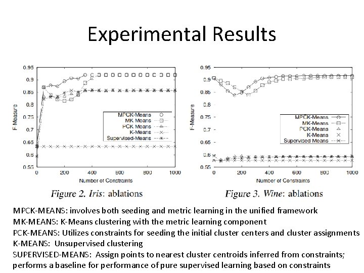Experimental Results MPCK-MEANS: involves both seeding and metric learning in the unified framework MK-MEANS: