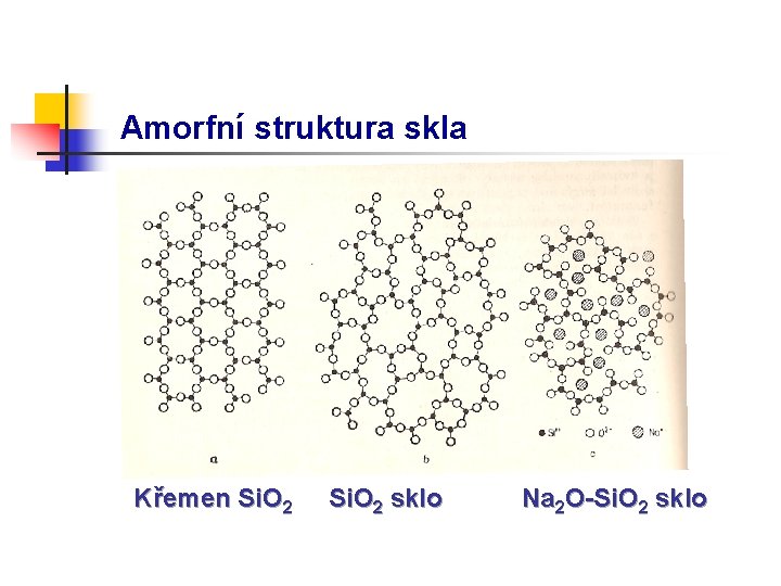 Amorfní struktura skla Křemen Si. O 2 sklo Na 2 O-Si. O 2 sklo