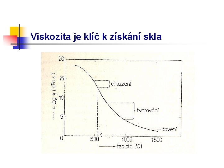 Viskozita je klíč k získání skla 