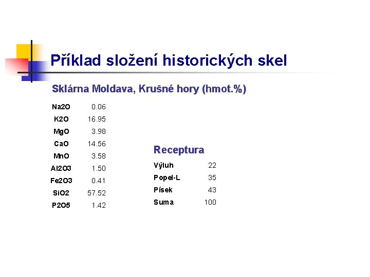 Příklad složení historických skel Sklárna Moldava, Krušné hory (hmot. %) Na 2 O 0.