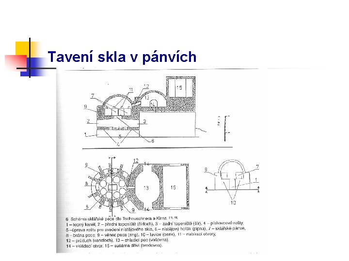 Tavení skla v pánvích 