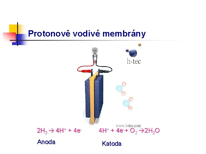 Protonově vodivé membrány 2 H 2 4 H+ + 4 e. Anoda 4 H+