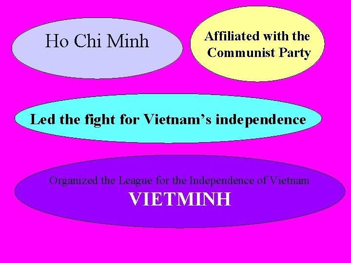 Ho Chi Minh Affiliated with the Communist Party Led the fight for Vietnam’s independence