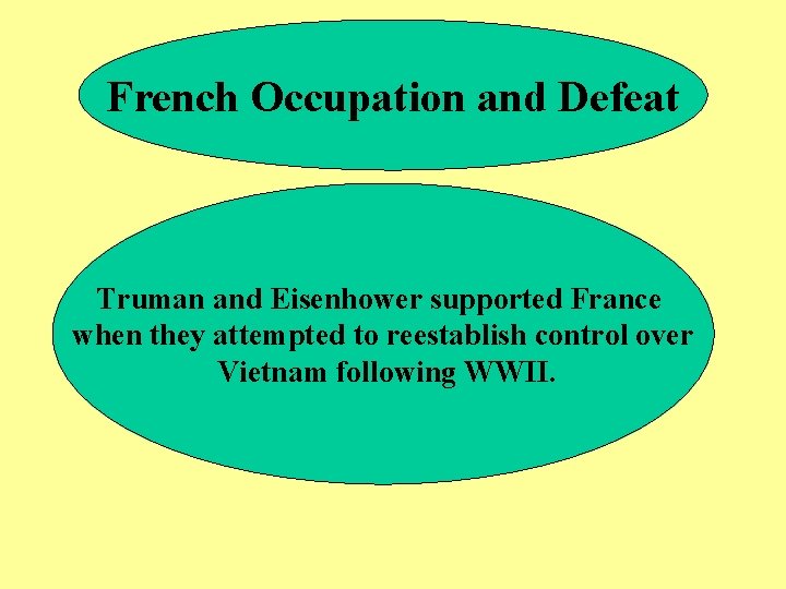 French Occupation and Defeat Truman and Eisenhower supported France when they attempted to reestablish