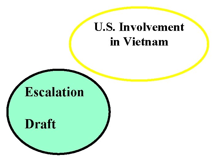 U. S. Involvement in Vietnam Escalation Draft 