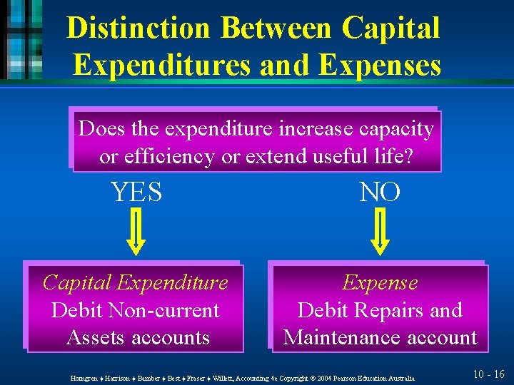 Distinction Between Capital Expenditures and Expenses Does the expenditure increase capacity or efficiency or