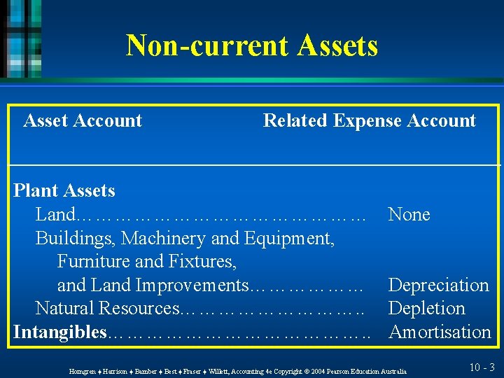 Non-current Assets Asset Account Related Expense Account Plant Assets Land…………………… Buildings, Machinery and Equipment,