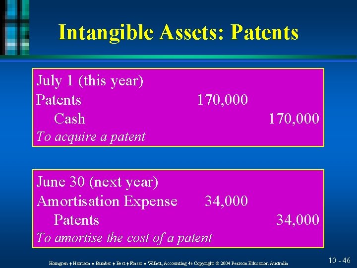 Intangible Assets: Patents July 1 (this year) Patents Cash 170, 000 To acquire a