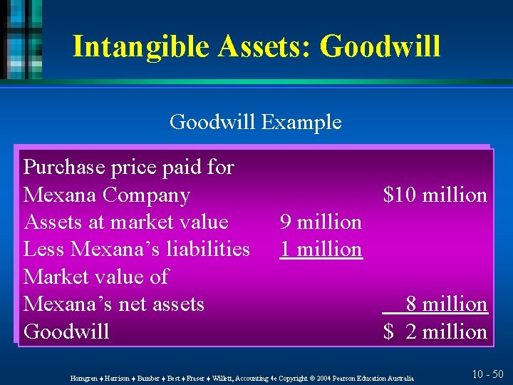 Intangible Assets: Goodwill Example Purchase price paid for Mexana Company Assets at market value
