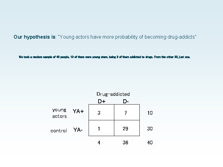 Our hypothesis is: “Young actors have more probability of becoming drug-addicts” We took a Our hypothesis is: “Young actors have more probability of becoming drug-addicts” We took a