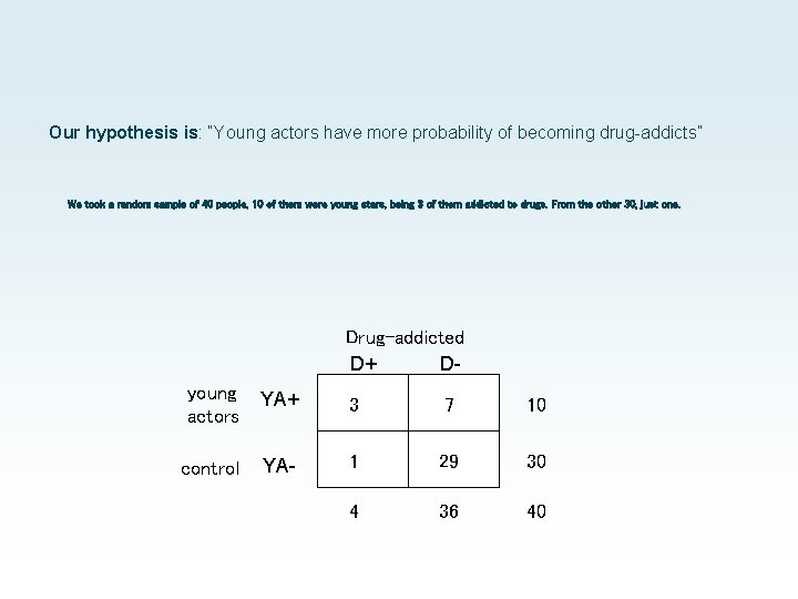 Our hypothesis is: “Young actors have more probability of becoming drug-addicts” We took a