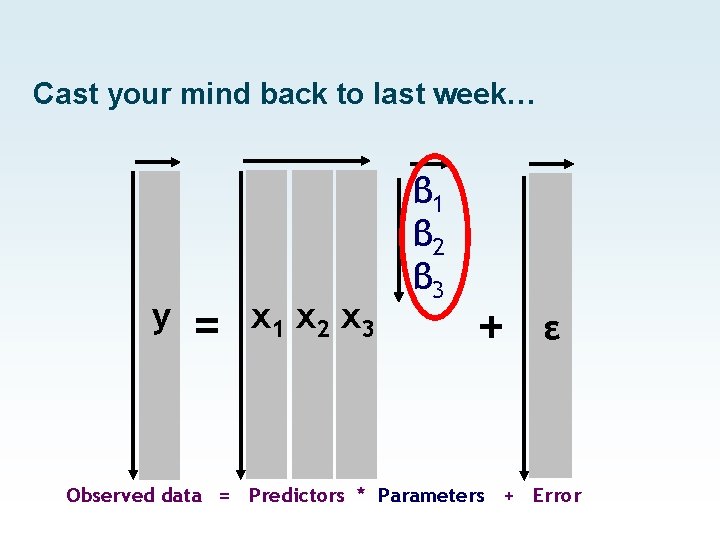 Cast your mind back to last week… y = x 1 x 2 x