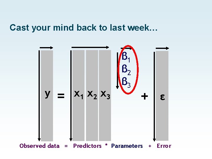 Cast your mind back to last week… y = x 1 x 2 x Cast your mind back to last week… y = x 1 x 2 x