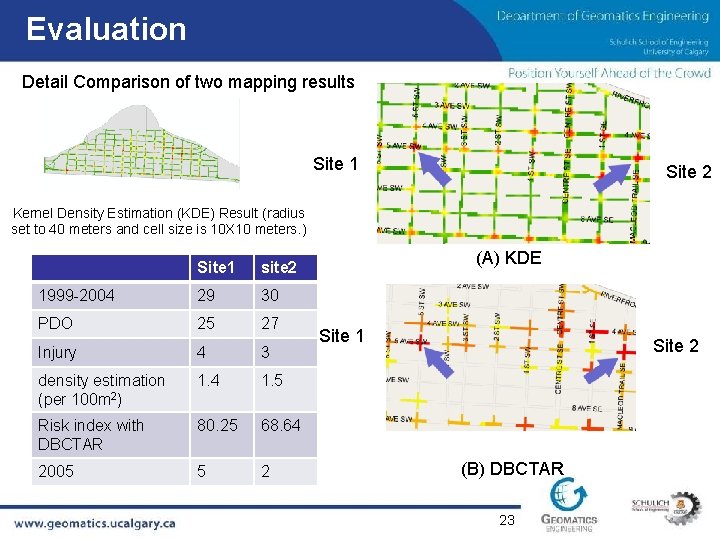 Evaluation Detail Comparison of two mapping results Site 1 Site 2 Kernel Density Estimation