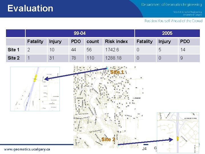 Evaluation 99 -04 2005 Fatality Injury PDO count Risk index Fatality Injury PDO Site