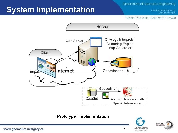 System Implementation Prototype Implementation 29 