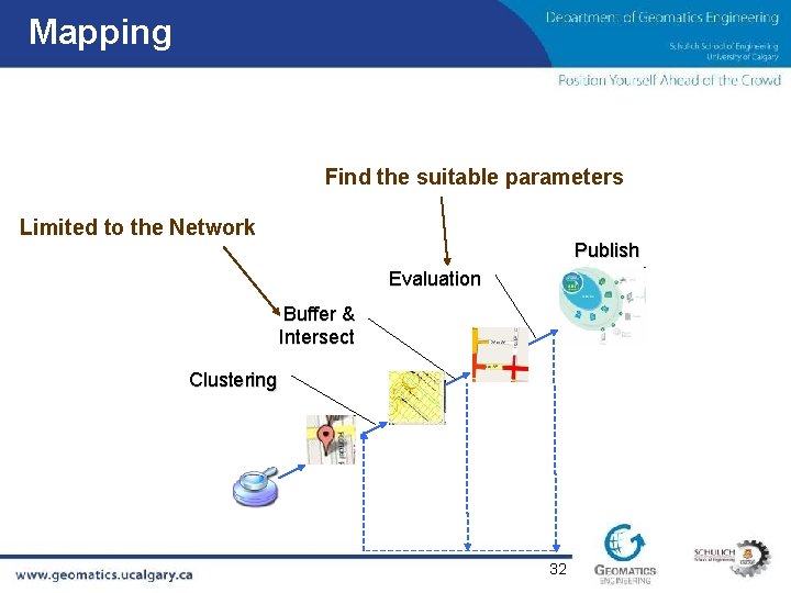 Mapping Find the suitable parameters Limited to the Network Publish Evaluation Buffer & Intersect
