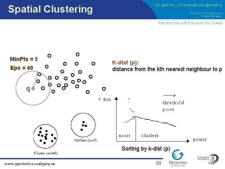 Spatial Clustering Min. Pts = 5 Eps = 40 K-dist (p): distance from the