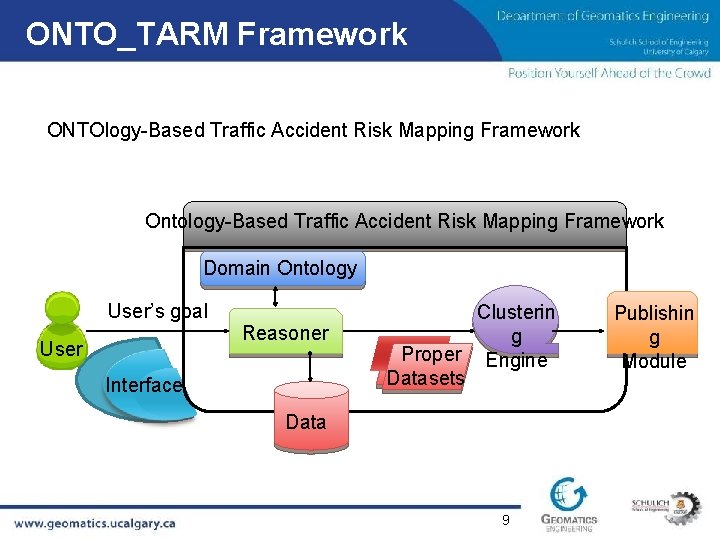 ONTO_TARM Framework ONTOlogy-Based Traffic Accident Risk Mapping Framework Ontology-Based Traffic Accident Risk Mapping Framework